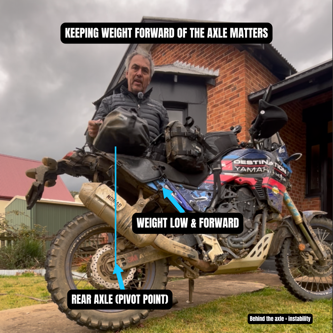 Pendulum Effect: Weight in Front of Axle ADV Bike Setup