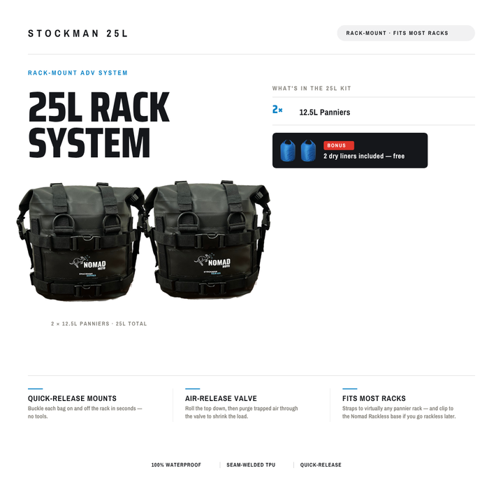 STOCKMAN PANNIER KIT — 25L - NOMAD MOTO