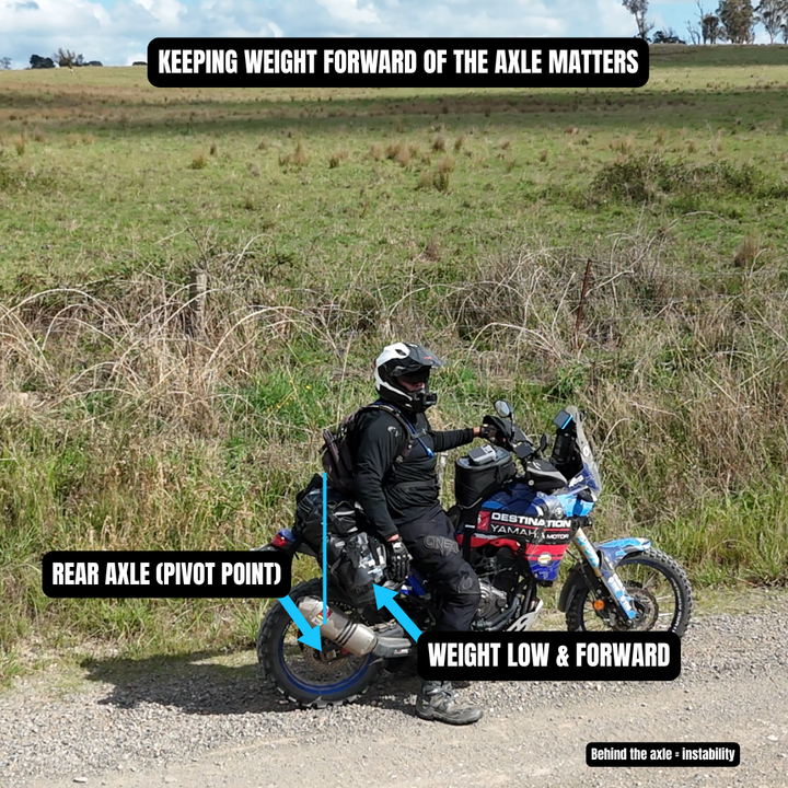 NOMAD MOTO Rackless Adventure 40L – Waterproof Luggage - NOMAD MOTO